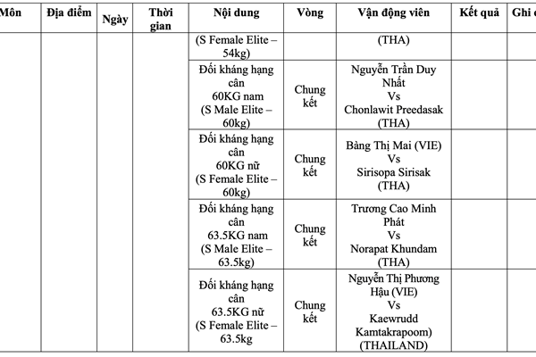 Lịch thi đấu SEA Games 31 ngày 22.5 của Đoàn Thể thao Việt Nam - Anh 7