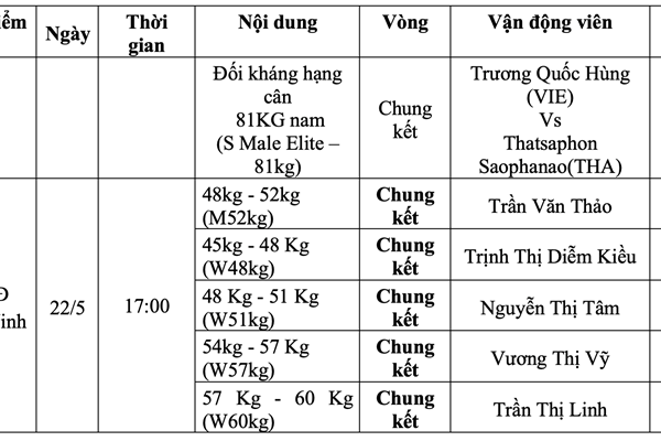 Lịch thi đấu SEA Games 31 ngày 22.5 của Đoàn Thể thao Việt Nam - Anh 8