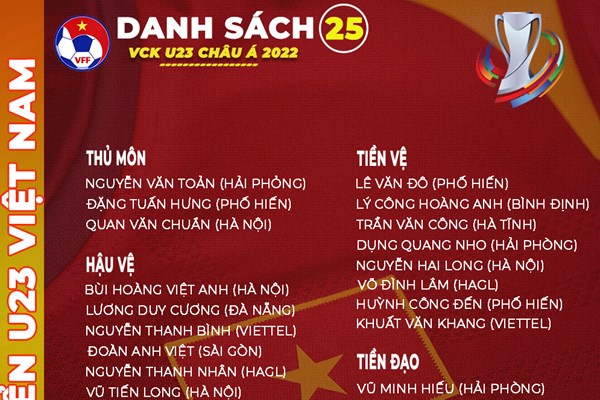 U23 Việt Nam lên danh sách 25 cầu thủ dự VCK U23 châu Á - Anh 2