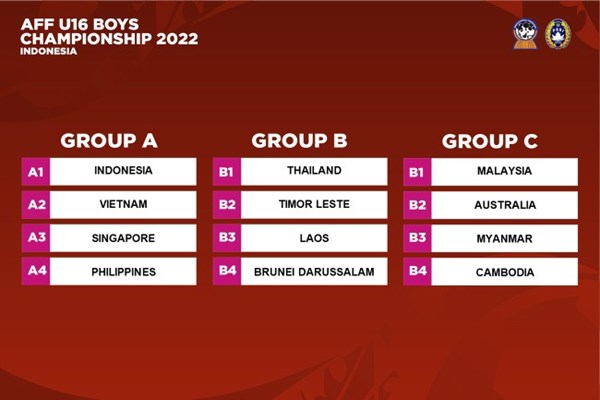 Đội U16 và U19 Việt Nam xác định các đối thủ tại giải Đông Nam Á - Anh 1