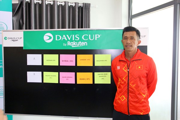 Tuyển quần vợt Việt Nam xác định đối thủ tại Davis Cup nhóm III - Anh 1