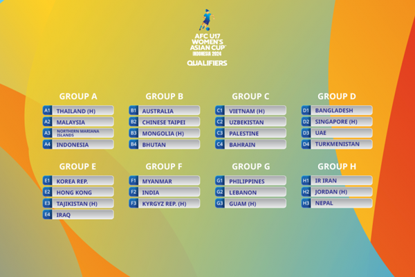 Xác định bảng đấu của U20 và U17 nữ quốc gia tại vòng loại giải châu Á - Anh 2