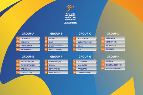 Xác định bảng đấu của U20 và U17 nữ quốc gia tại vòng loại giải châu Á - Anh 1