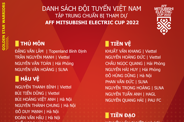Tuyển Việt Nam tập trung 31 cầu thủ chuẩn bị cho AFF Cup 2022 - Anh 2