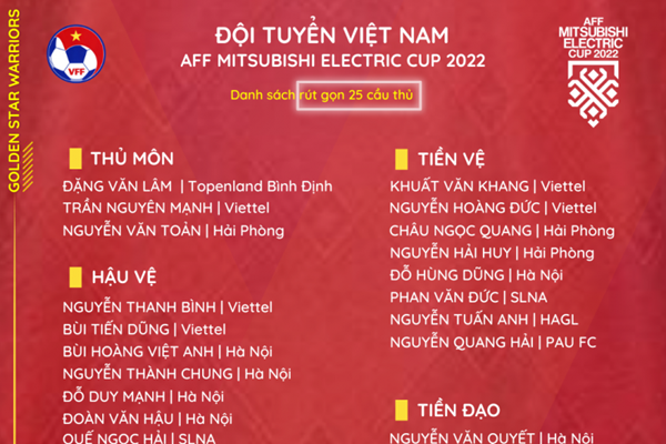 Tuyển Việt Nam rút gọn lực lượng còn 25 cầu thủ dự AFF Cup 2022 - Anh 1