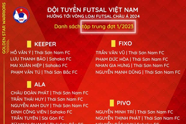 Tuyển Futsal Việt Nam tập trung chuẩn bị cho vòng loại giải châu Á - Anh 1