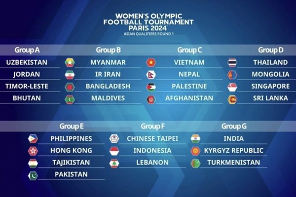 Xác định bảng đấu của tuyển nữ Việt Nam tại vòng loại Olympic Paris 2024 - Anh 1