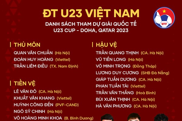 HLV Philippe Troussier chốt danh sách U23 Việt Nam dự giải quốc tế ở Qatar - Anh 1