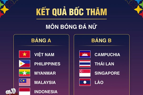 U22 Việt Nam và U22 Thái Lan ở cùng bảng B môn bóng đá SEA Games 32 - Anh 2