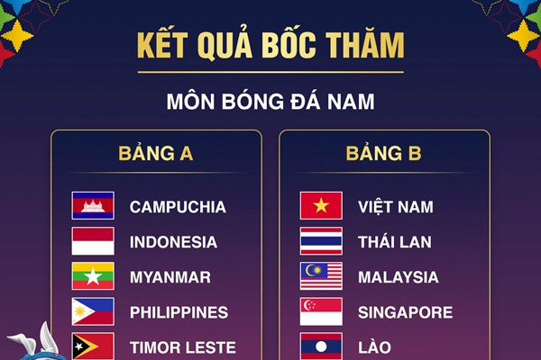 U22 Việt Nam và U22 Thái Lan ở cùng bảng B môn bóng đá SEA Games 32 - Anh 1