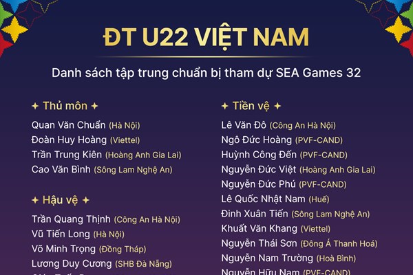 U22 triệu tập 31 cầu thủ chuẩn bị cho SEA Games 32 - Anh 1