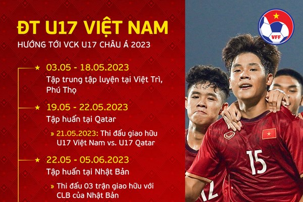 U17 Việt Nam tập huấn Qatar, Nhật Bản chuẩn bị cho giải châu Á - Anh 2