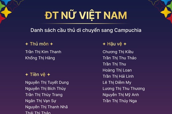 21 cầu thủ đội tuyển nữ Việt Nam dự SEA Games 32 - Anh 2