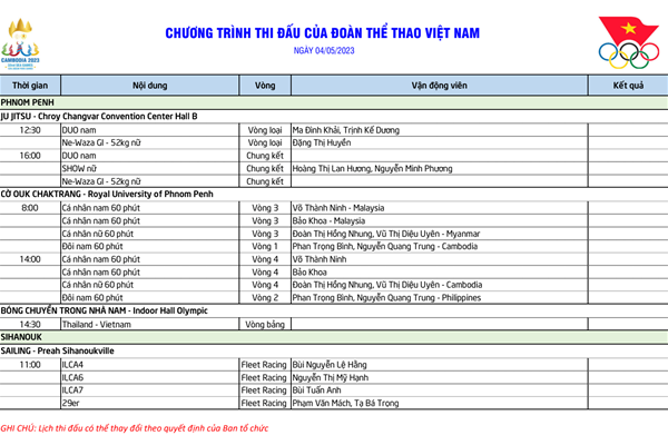 Lịch thi đấu SEA Games 32 ngày 4.5 của Đoàn Thể thao Việt Nam - Anh 2