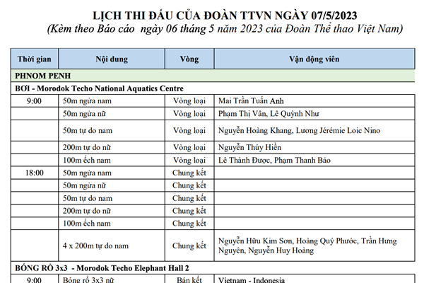Lịch thi đấu SEA Games 32 ngày 7.5 của Đoàn Thể thao Việt Nam - Anh 1