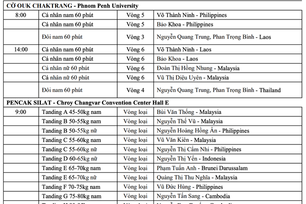 Lịch thi đấu SEA Games 32 ngày 7.5 của Đoàn Thể thao Việt Nam - Anh 4