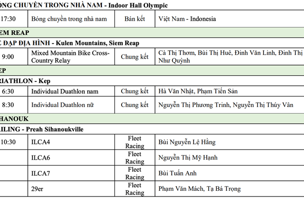 Lịch thi đấu SEA Games 32 ngày 7.5 của Đoàn Thể thao Việt Nam - Anh 6