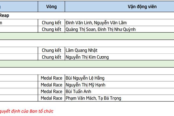Lịch thi đấu SEA Games 32 ngày 8.5 của Đoàn Thể thao Việt Nam - Anh 5