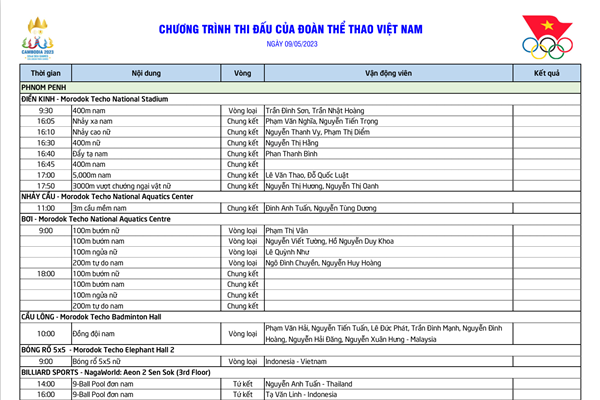 Lịch thi đấu SEA Games 32 ngày 9.5 của Đoàn Thể thao Việt Nam - Anh 1