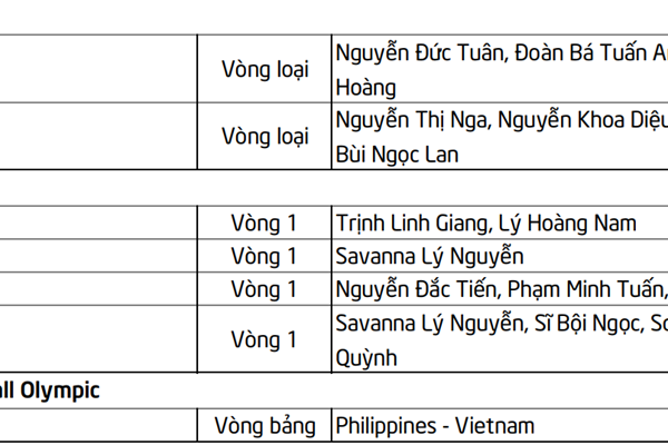 Lịch thi đấu SEA Games 32 ngày 10.5 của Đoàn Thể thao Việt Nam - Anh 6