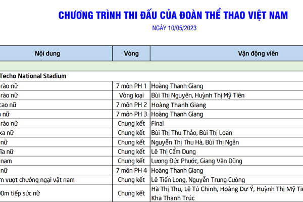 Lịch thi đấu SEA Games 32 ngày 10.5 của Đoàn Thể thao Việt Nam - Anh 2