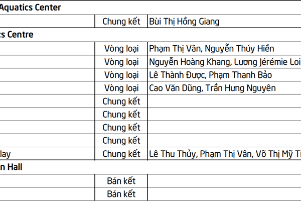 Lịch thi đấu SEA Games 32 ngày 10.5 của Đoàn Thể thao Việt Nam - Anh 3