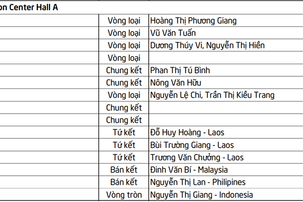 Lịch thi đấu SEA Games 32 ngày 10.5 của Đoàn Thể thao Việt Nam - Anh 7