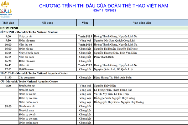 Lịch thi đấu SEA Games 32 ngày 11.5 của Đoàn Thể thao Việt Nam - Anh 1