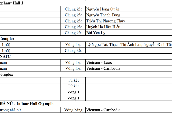 Lịch thi đấu SEA Games 32 ngày 11.5 của Đoàn Thể thao Việt Nam - Anh 3