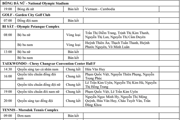 Lịch thi đấu SEA Games 32 ngày 12.5 của Đoàn Thể thao Việt Nam - Anh 4