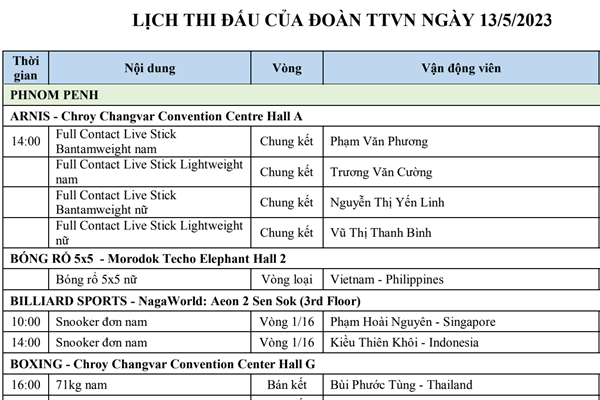 Lịch thi đấu SEA Games 32 ngày 13.5 của Đoàn Thể thao Việt Nam - Anh 1