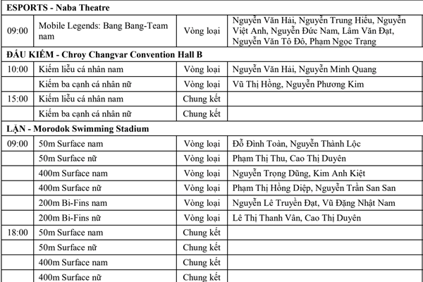 Lịch thi đấu SEA Games 32 ngày 13.5 của Đoàn Thể thao Việt Nam - Anh 3