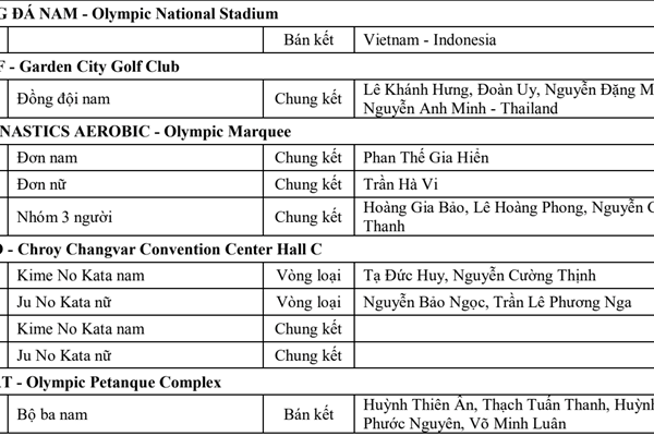 Lịch thi đấu SEA Games 32 ngày 13.5 của Đoàn Thể thao Việt Nam - Anh 4