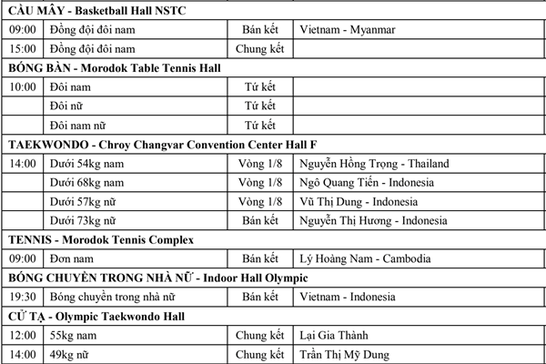 Lịch thi đấu SEA Games 32 ngày 13.5 của Đoàn Thể thao Việt Nam - Anh 5