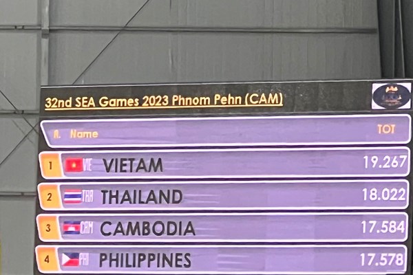 Aerobic Việt Nam lập “hat-trick vàng” trong ngày ra quân SEA Games 32 - Anh 2