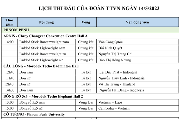Lịch thi đấu SEA Games 32 ngày 14.5 của Đoàn Thể thao Việt Nam - Anh 1
