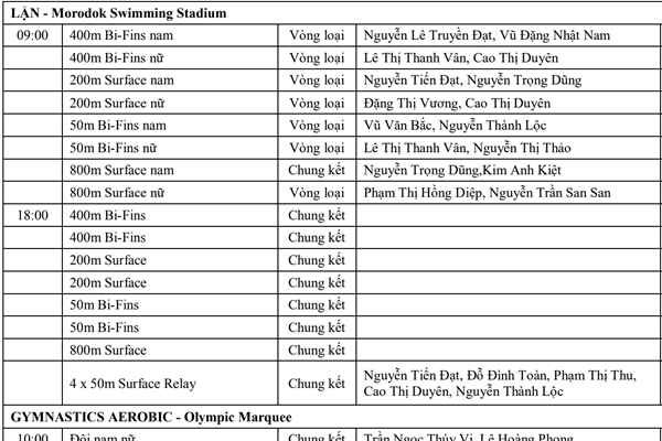 Lịch thi đấu SEA Games 32 ngày 14.5 của Đoàn Thể thao Việt Nam - Anh 3