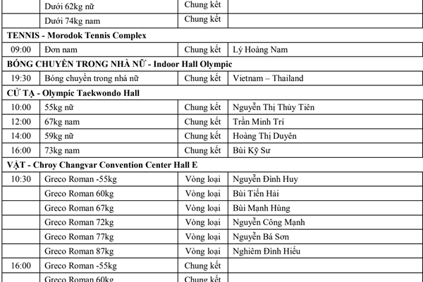 Lịch thi đấu SEA Games 32 ngày 14.5 của Đoàn Thể thao Việt Nam - Anh 5