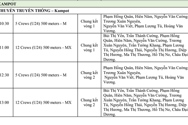 Lịch thi đấu SEA Games 32 ngày 14.5 của Đoàn Thể thao Việt Nam - Anh 6