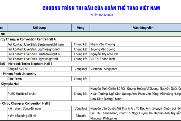 Lịch thi đấu SEA Games 32 ngày 15.5 của Đoàn Thể thao Việt Nam - Anh 1