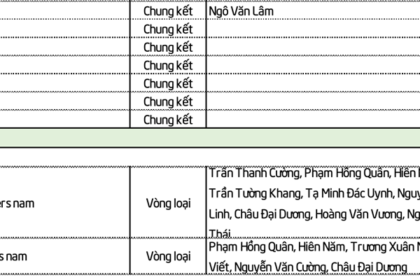 Lịch thi đấu SEA Games 32 ngày 16.5 của Đoàn Thể thao Việt Nam - Anh 4