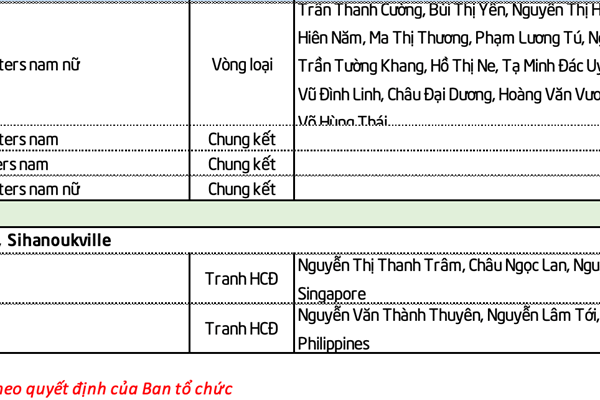 Lịch thi đấu SEA Games 32 ngày 16.5 của Đoàn Thể thao Việt Nam - Anh 5