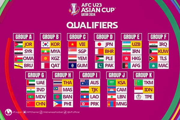 Xác định bảng đấu của U23 Việt Nam tại vòng loại giải U23 châu Á 2024 - Anh 1