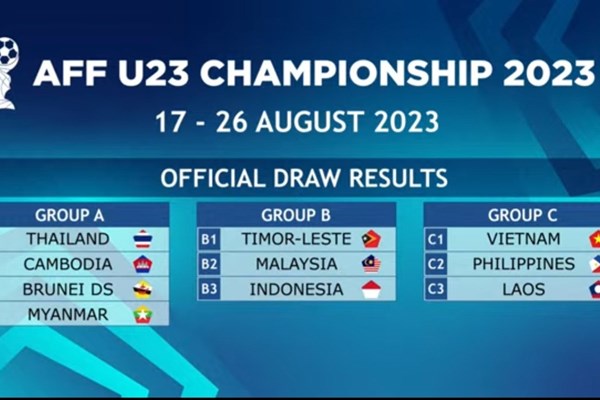 Giải U23 Đông Nam Á 2023: Việt Nam chung bảng với Philippines và Lào - Anh 1