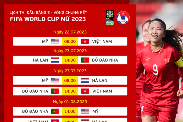 Người hâm mộ Việt Nam được xem toàn bộ 64 trận đấu tại World Cup nữ 2023 - Anh 2