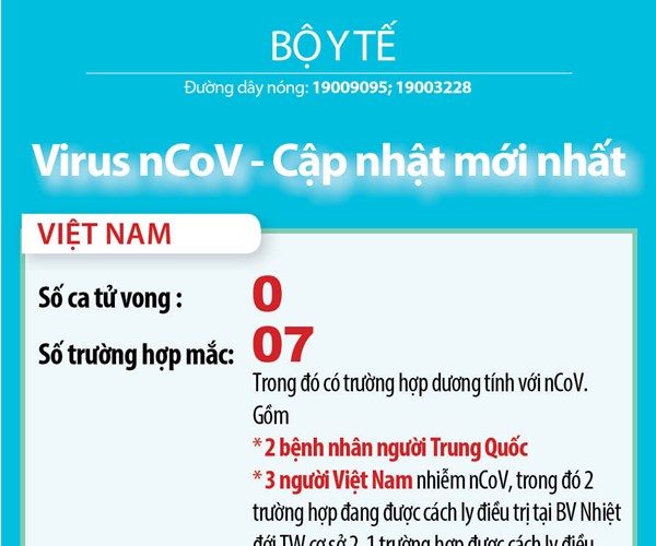 Người thứ 7 mắc nCoV tại Việt Nam đang điều trị ở TP.HCM - Anh 2