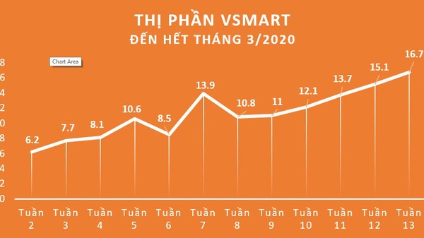 Thị trường smartphone Việt 2020 - năm của những bất ngờ - Anh 1