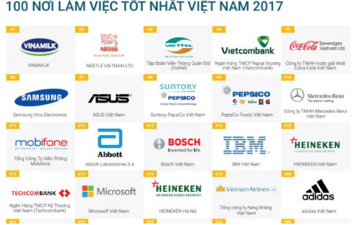 Công bố 100 nơi làm việc tốt nhất Việt Nam - Anh 1