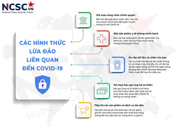 Cảnh giác trước các thủ đoạn lừa đảo trực tuyến lợi dụng dịch Covid