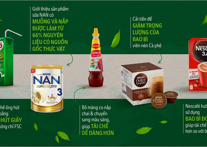 Nestlé Việt Nam được bình chọn là doanh nghiệp bền vững nhất Việt Nam trong 2 năm liên tiếp - Anh 2
